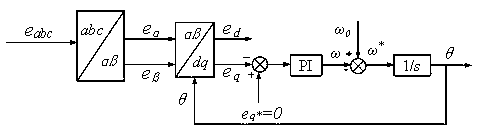 A Harmonic Current Detection Method of Active Power Filter