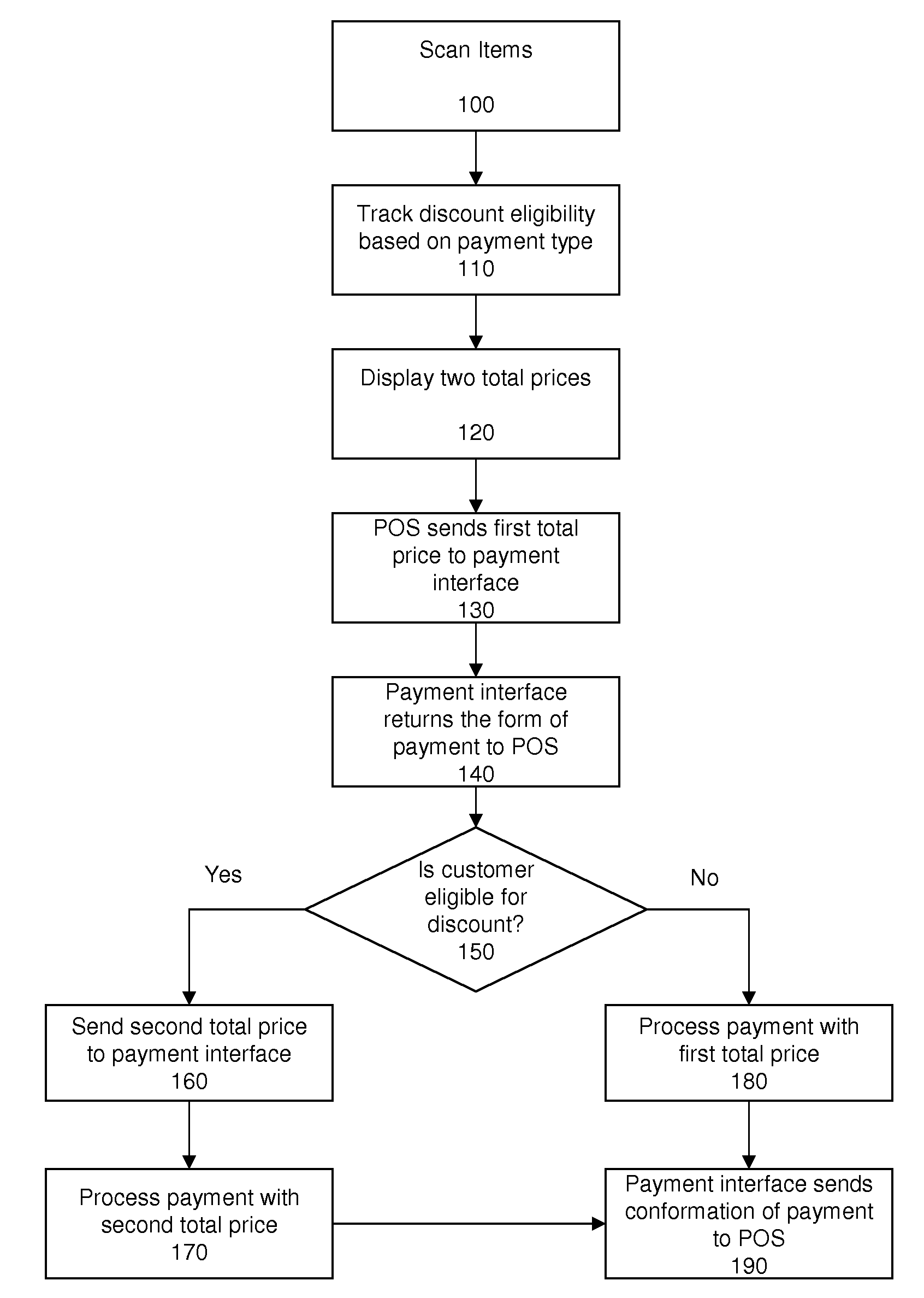 Point-Of-Sale System Implementing Criteria-Based Transaction Totals