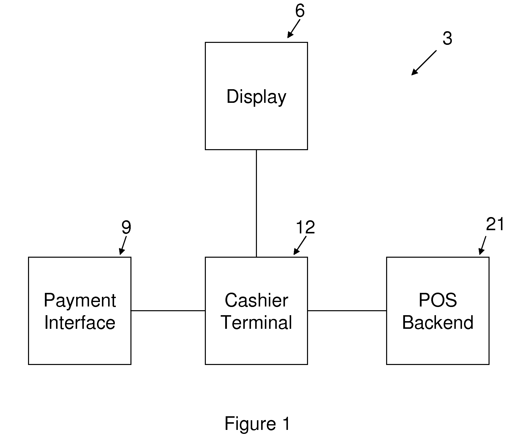 Point-Of-Sale System Implementing Criteria-Based Transaction Totals