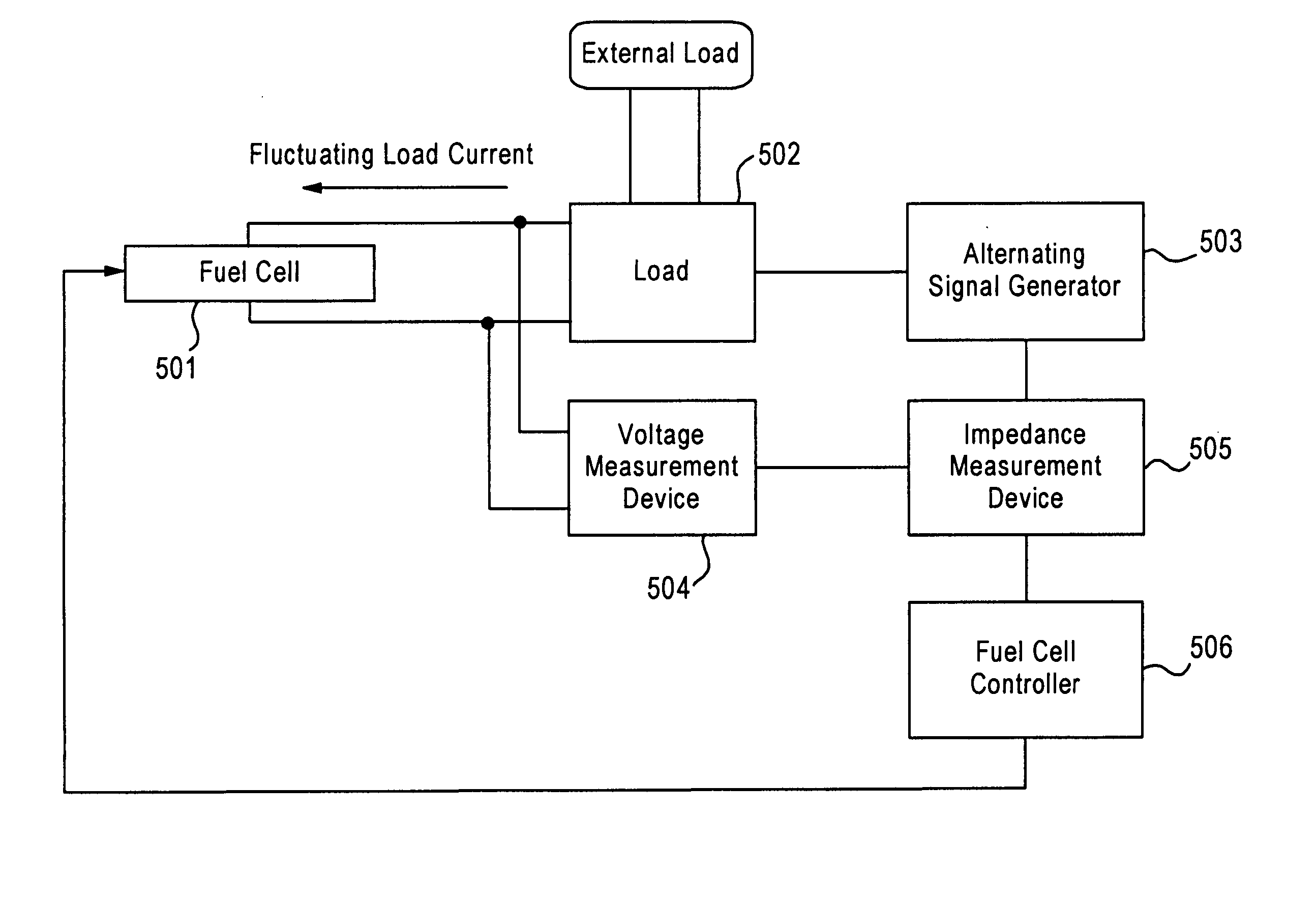 Fuel cell system, and operation and program for same