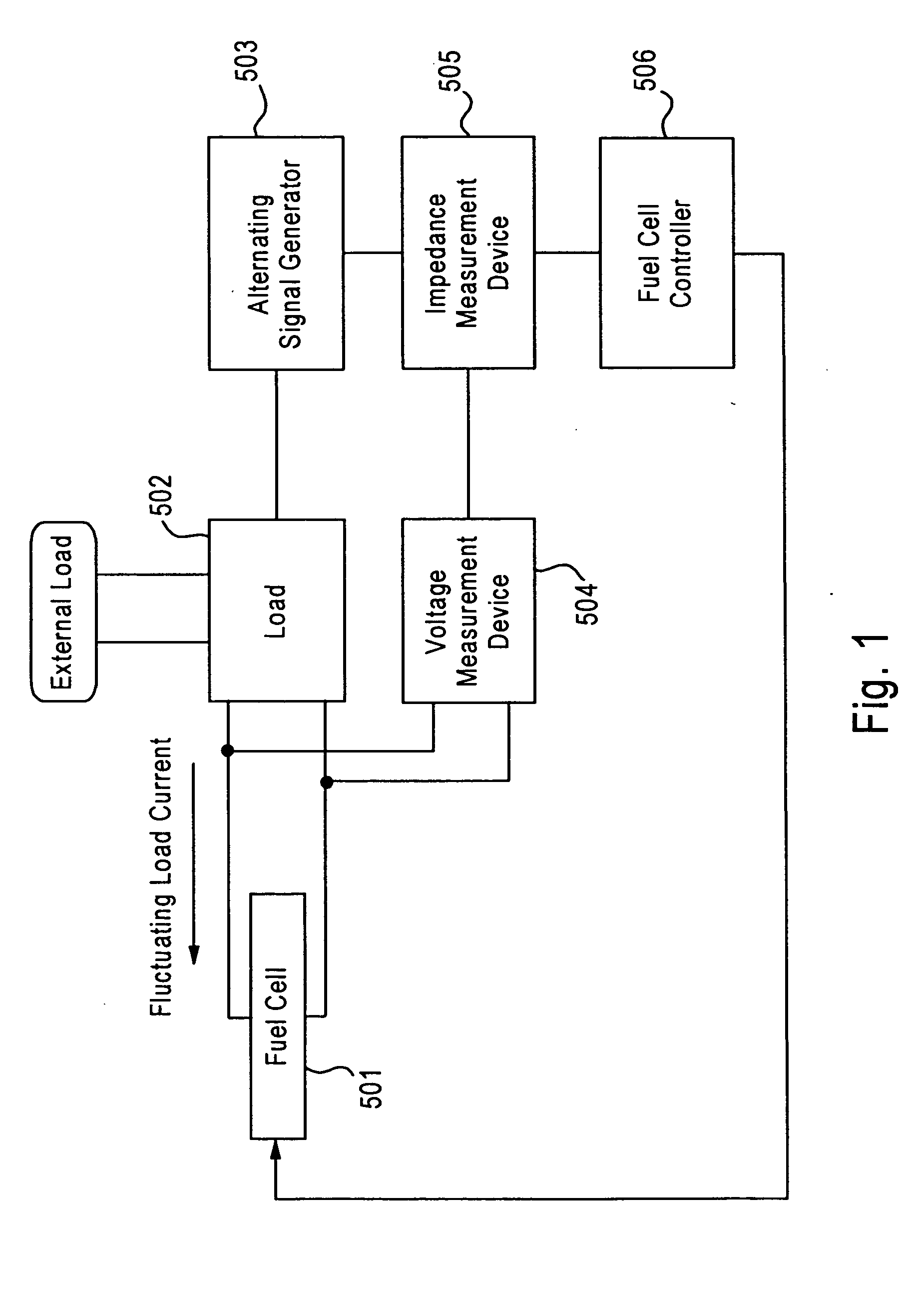 Fuel cell system, and operation and program for same