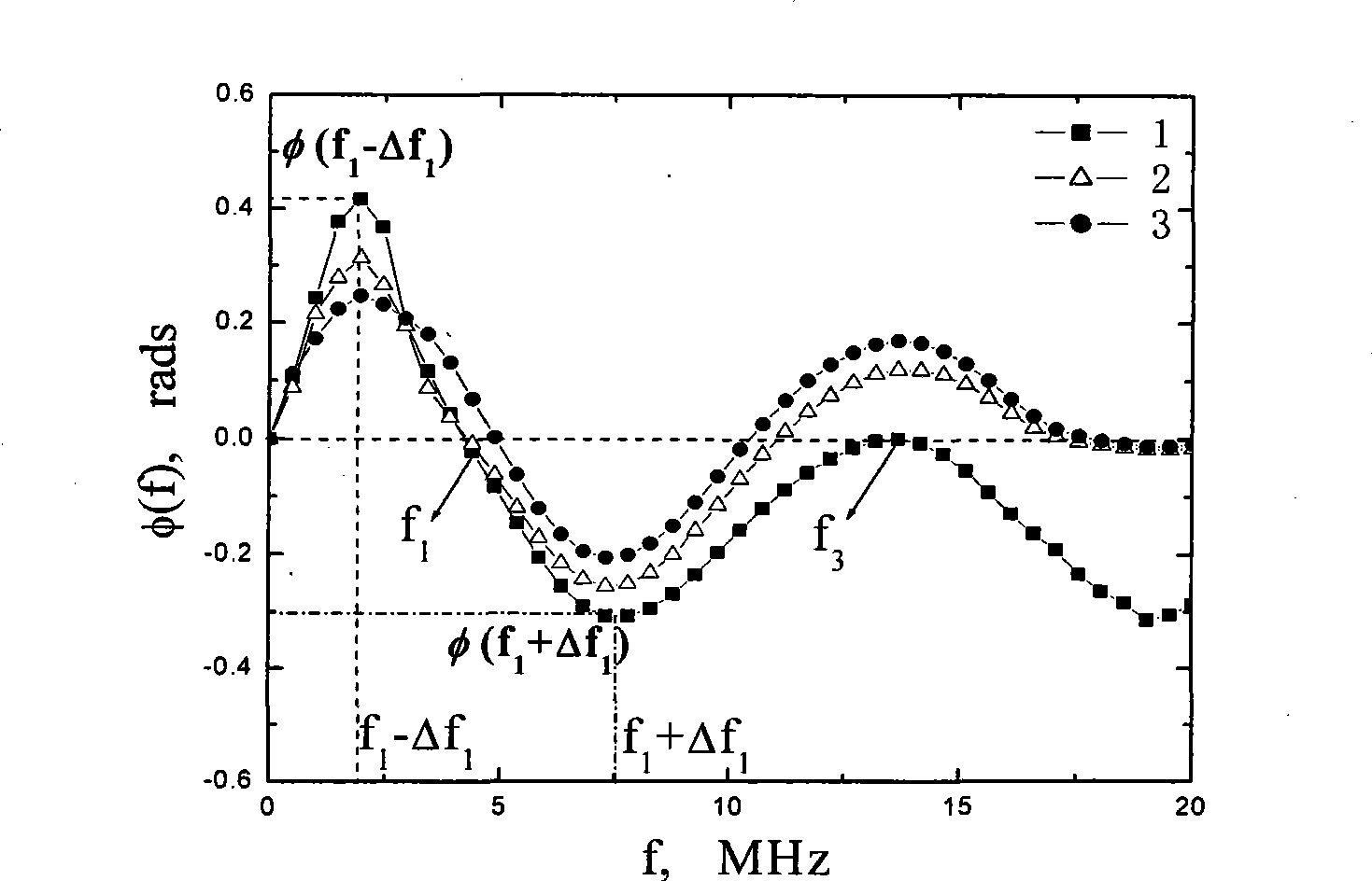 Coating density ultrasonic measurement method based on pressure reflection coefficient phase spectrum