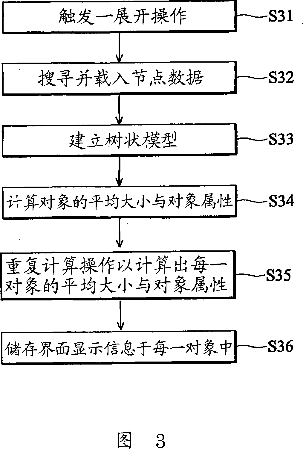Configurable network interface with horizontal tree structure, its display method and node processing method