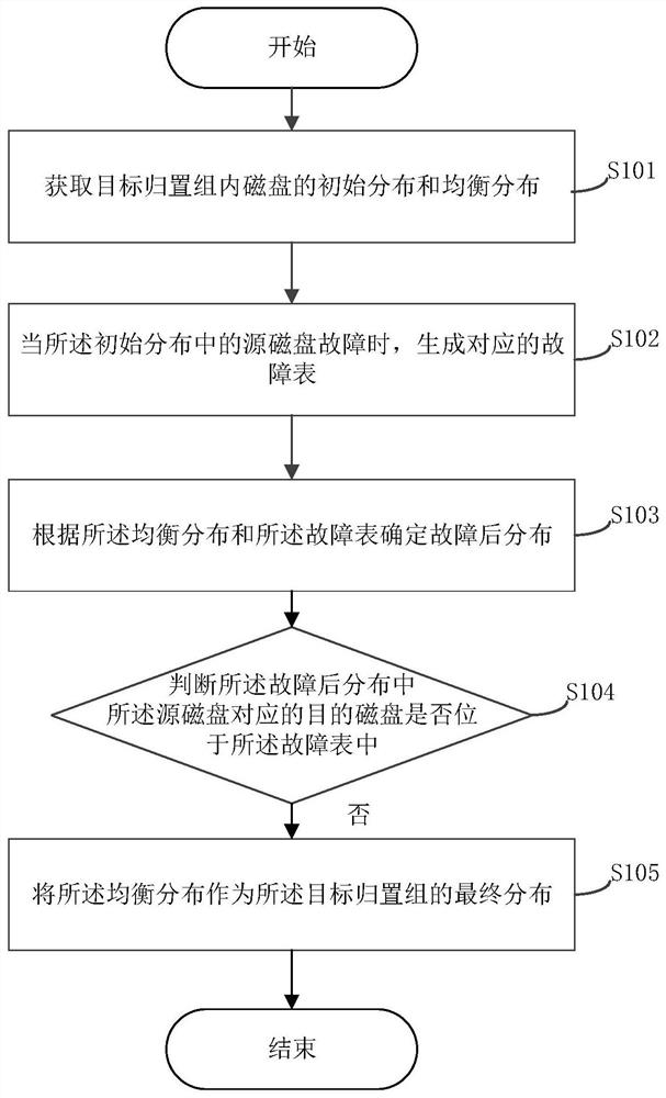 Data storage method and system in storage cluster and related device