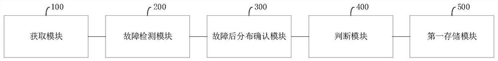 Data storage method and system in storage cluster and related device