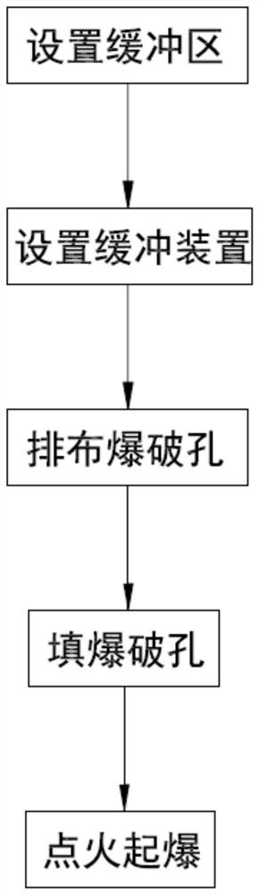 A Cofferdam Blasting Method for Reducing Water Body Damage