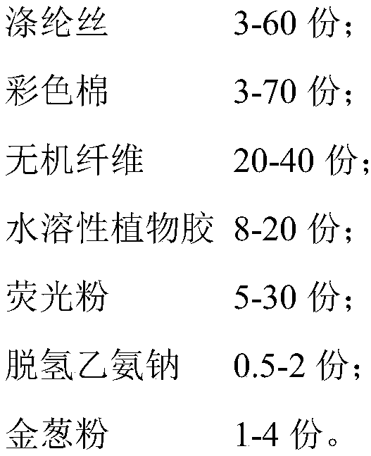 Luminous wall coating as well as preparation and construction method thereof