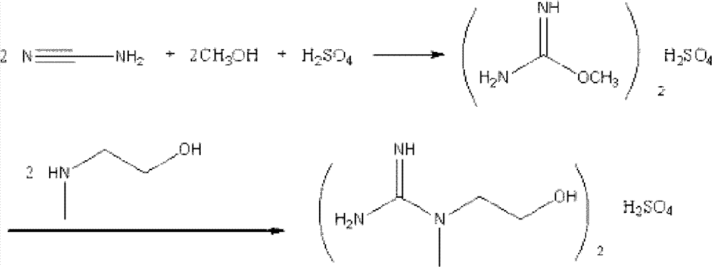 Preparation method for creatinol sulphate
