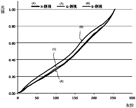 Method and device for compensative adjustment of pixel data and liquid crystal display panel