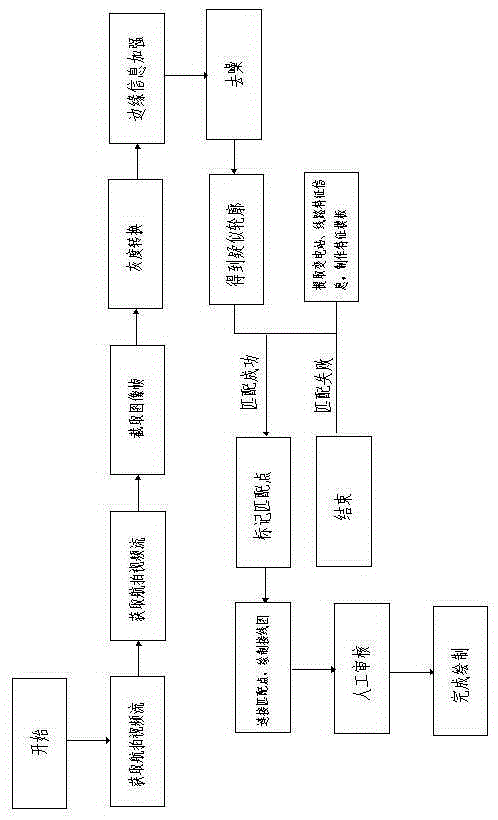 Aerial image identification based power grid geographical wiring diagram drawing method