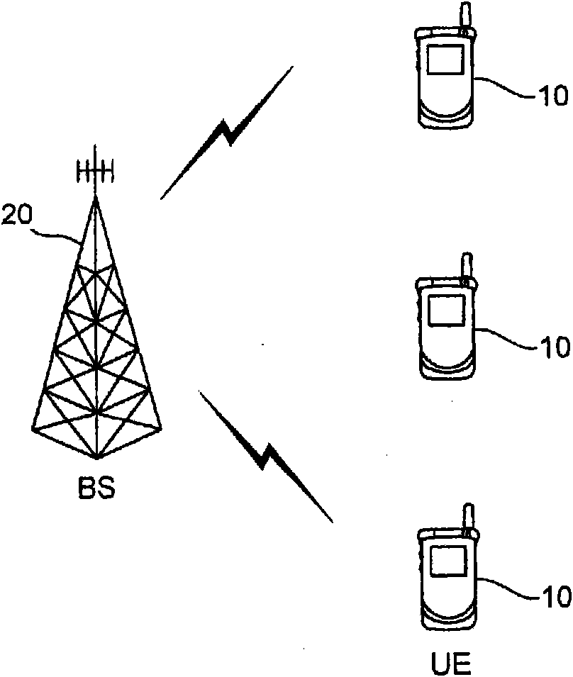 Method of data transmission using HARQ