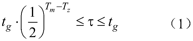 A Method for Optimizing the Accelerated Degradation Test Scheme of Electrical Connectors