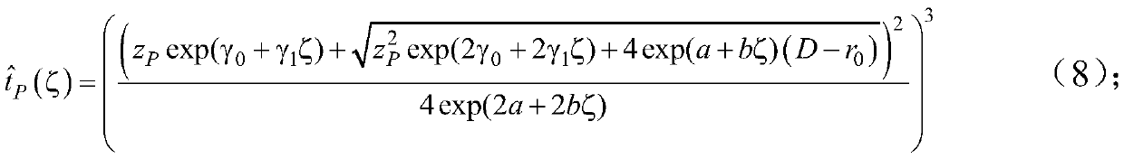 A Method for Optimizing the Accelerated Degradation Test Scheme of Electrical Connectors