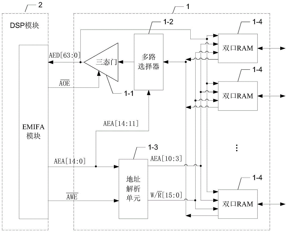 Signal acquisition board suitable for multi-bus protocol and multi-expansion interface