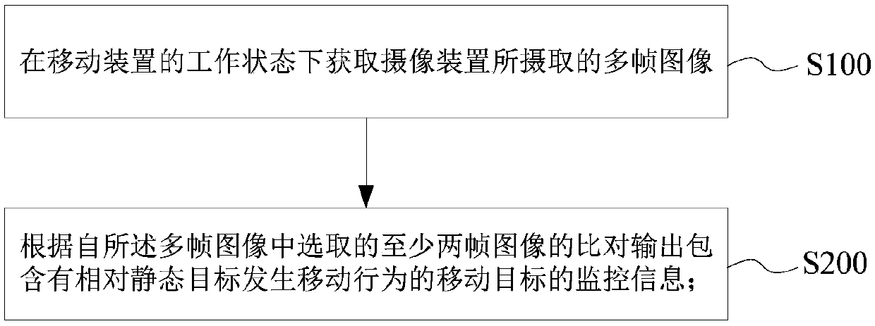 monitoring-method-of-moving-target-device-monitoring-system-and-mobile-robot-eureka