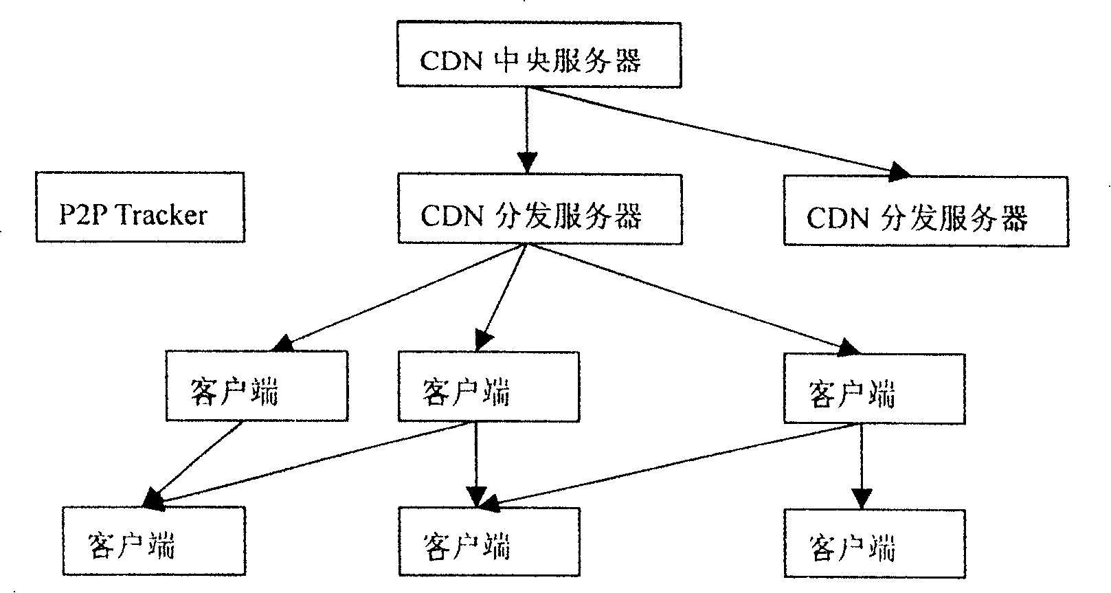 Method for point-to-point content redistributing method based on content distributing network system