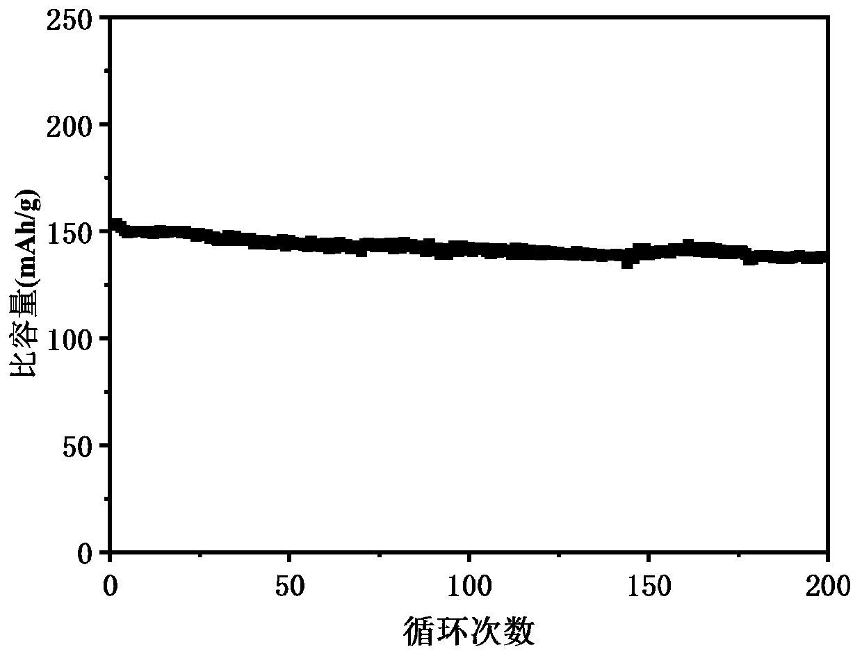 Porous composite pole piece and preparation method and application thereof in all-solid-state lithium battery