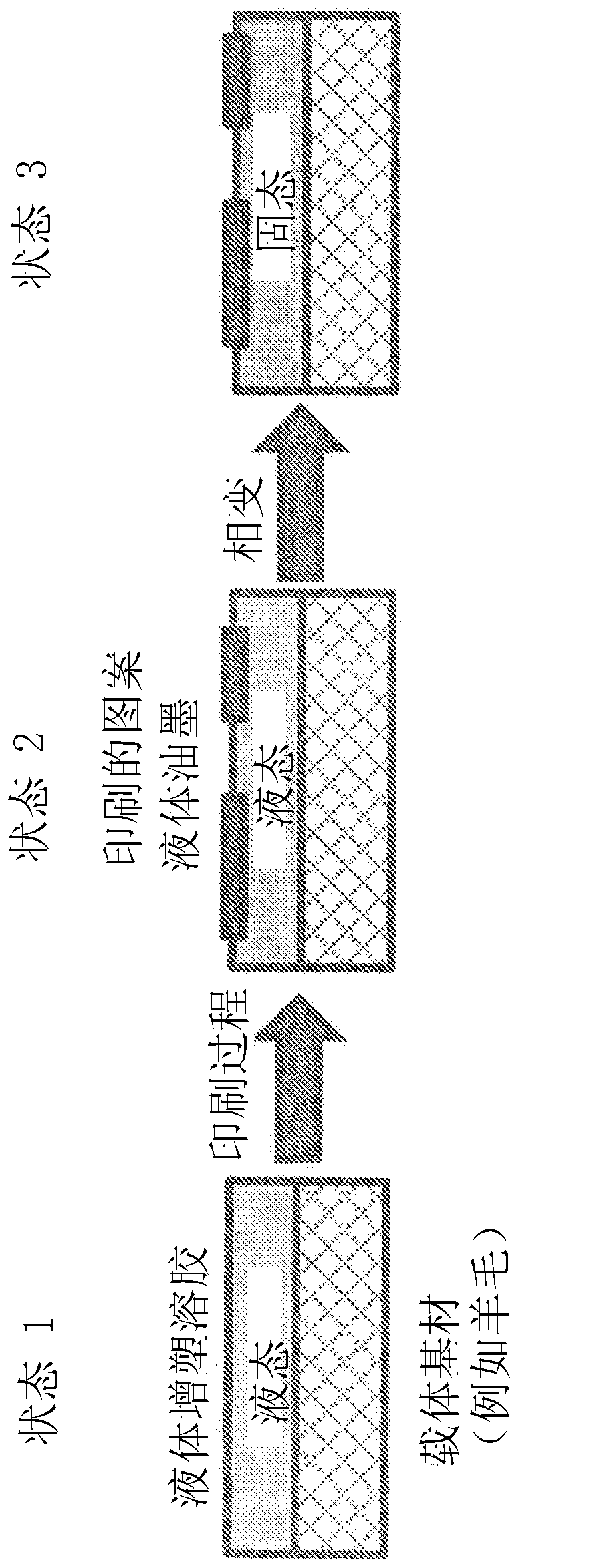 Method of forming surface covering, apparatus for forming surface covering, and surface covering