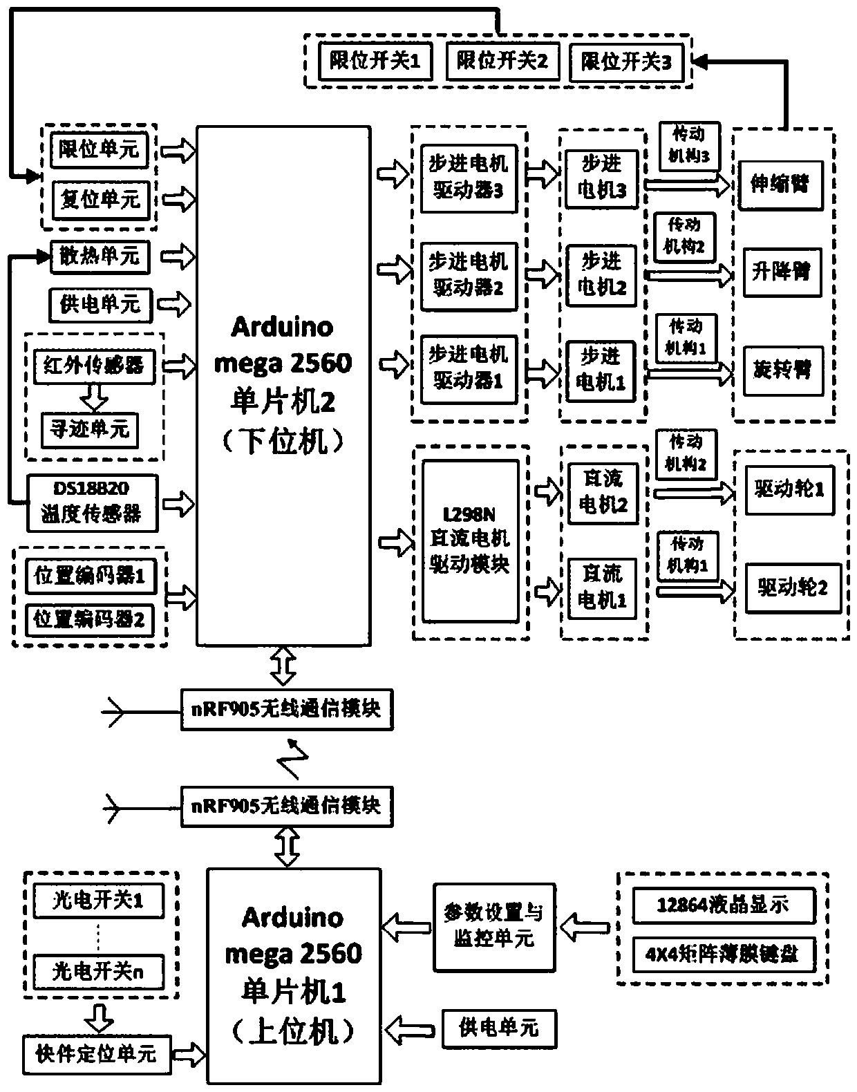 Robot express distribution system and control method applied in express delivery room