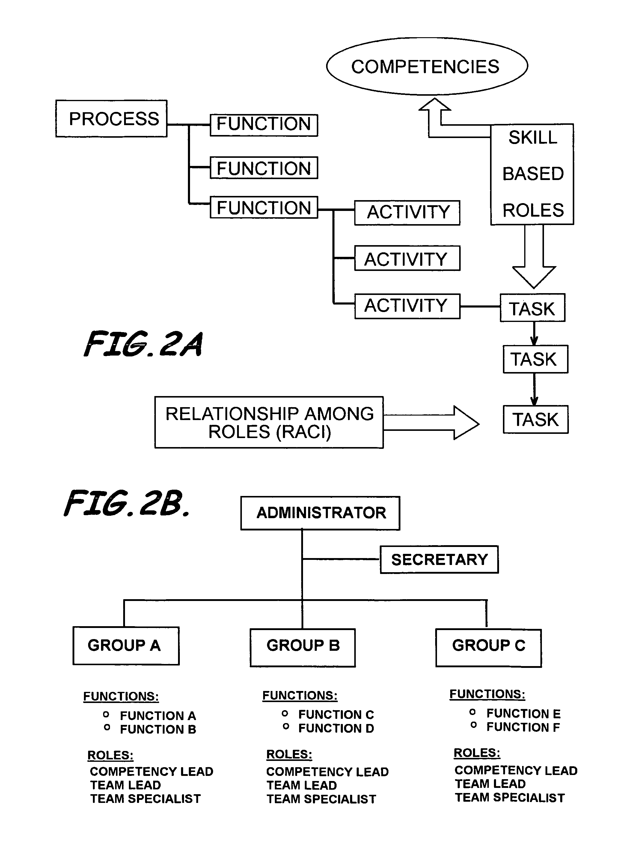 Systems program product, and methods for organization realignment