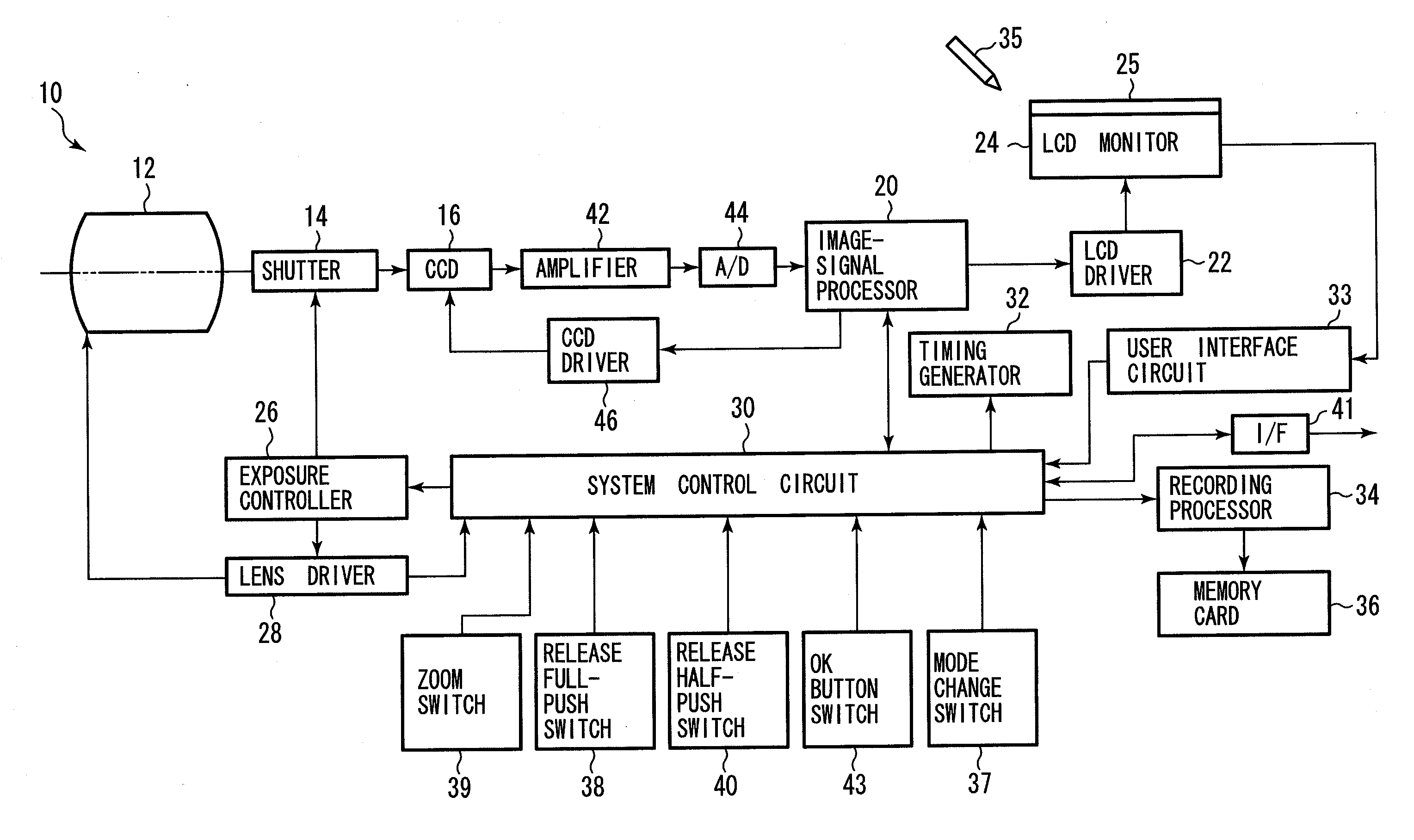 Mobile equipment with display function