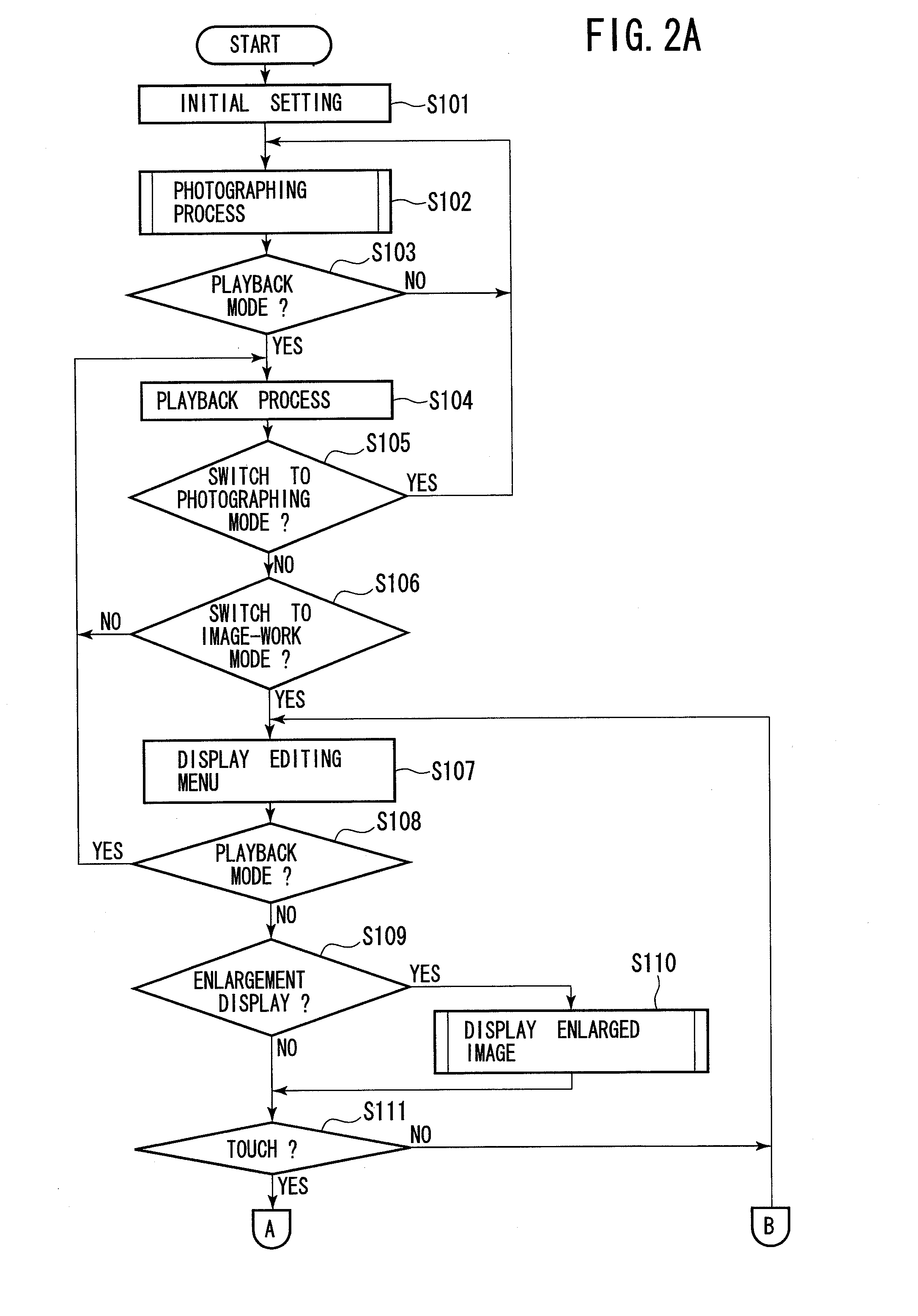 Mobile equipment with display function