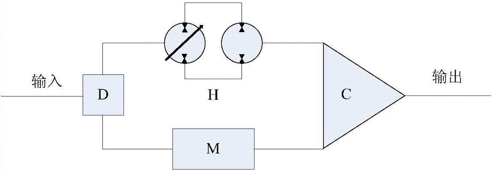 Control method for full-power power shifting of hydraulic-mechanical stepless transmission