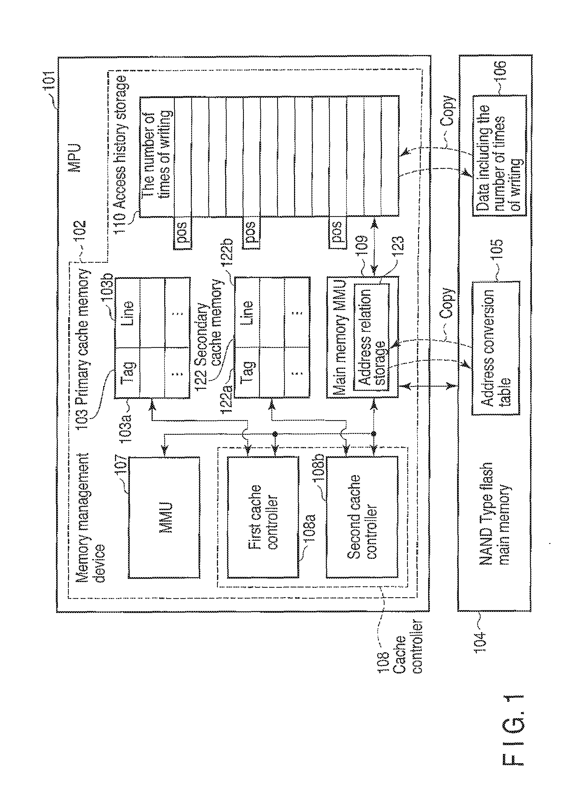 Information processing device including memory management device managing access from processor to memory and memory management method