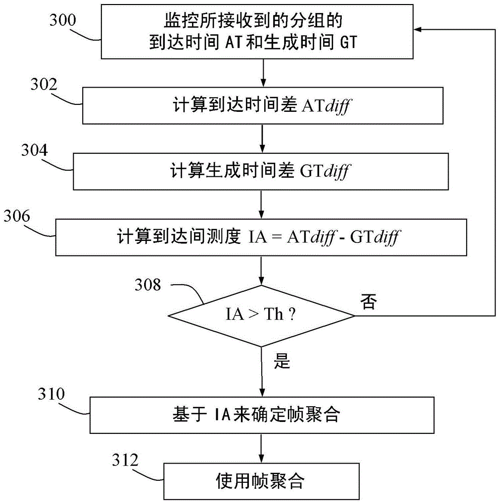 Method and device for channel adaptation in wireless communication