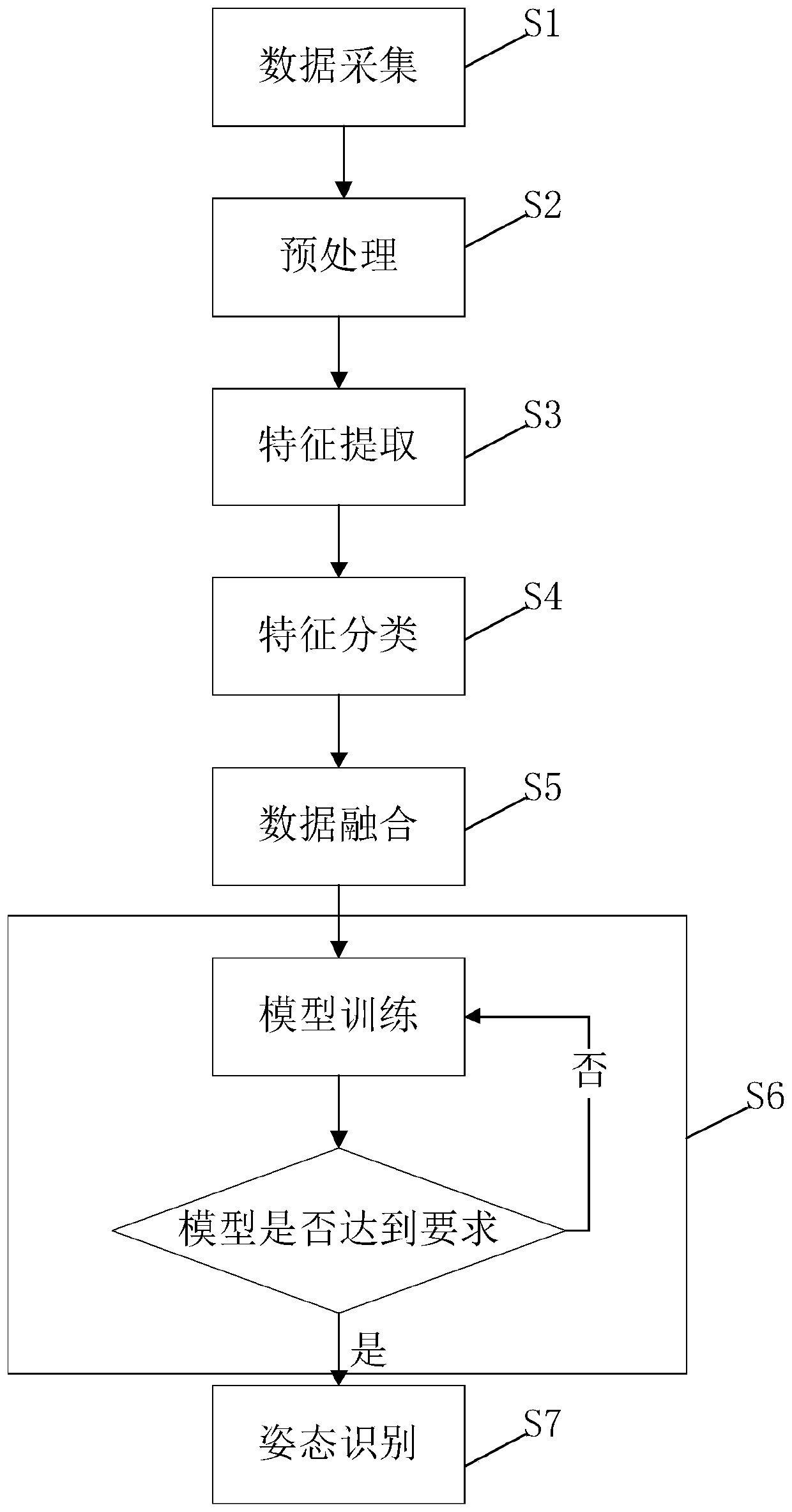 Robot posture recognition method and device based on multi-sensor fusion