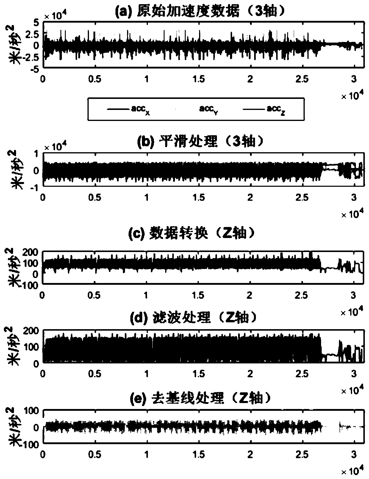 Robot posture recognition method and device based on multi-sensor fusion