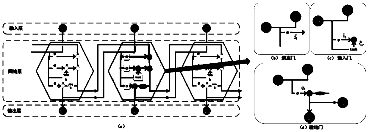 Robot posture recognition method and device based on multi-sensor fusion