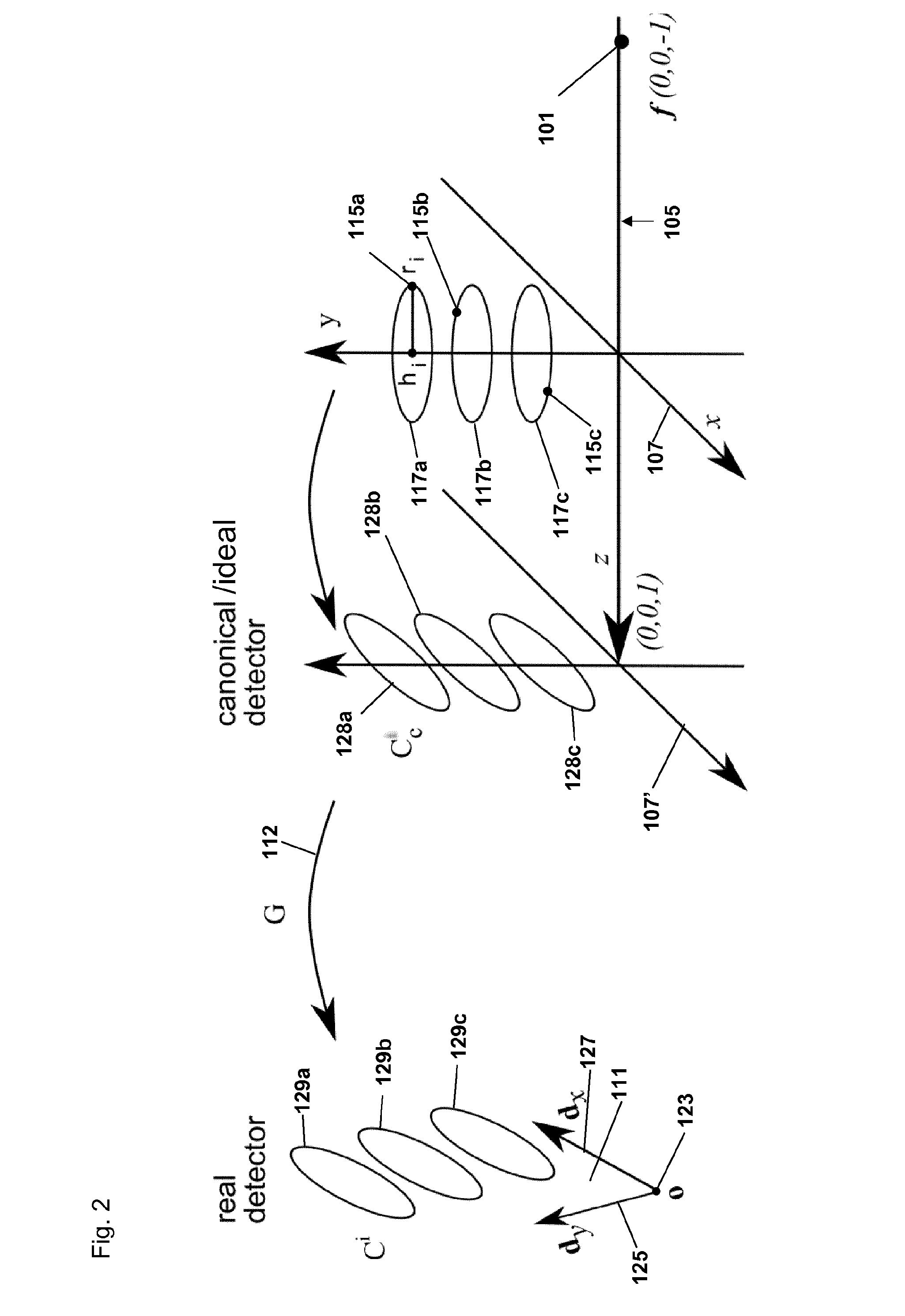 Geometric Characterization and Calibration of a Cone-Beam Computer Tomography Apparatus