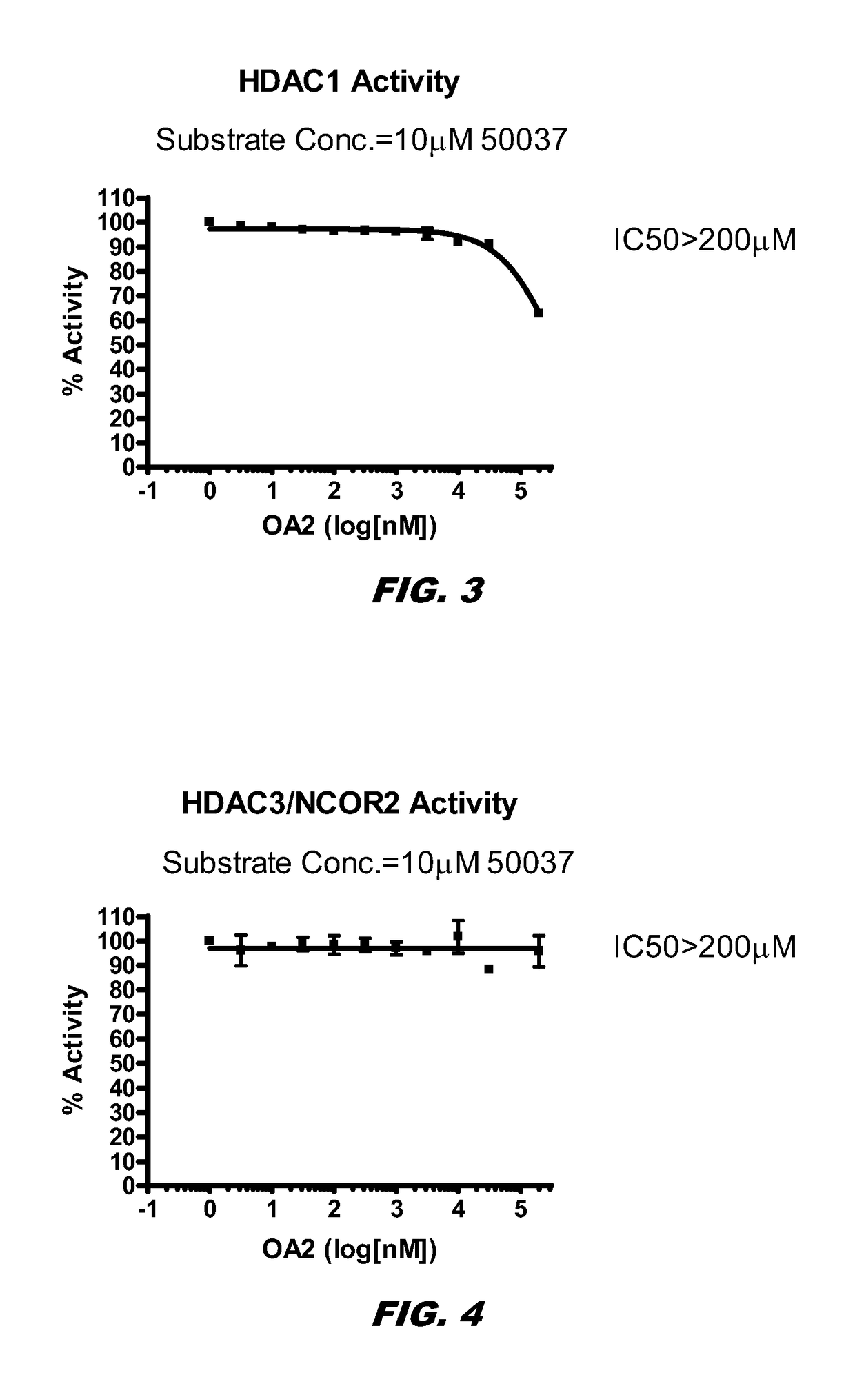 Uses of histone acetyltransferase activators