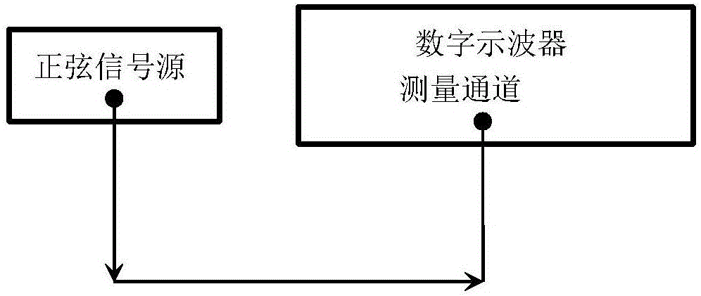 Laser vibration measurement calibration big trigger delay accumulation calibration method