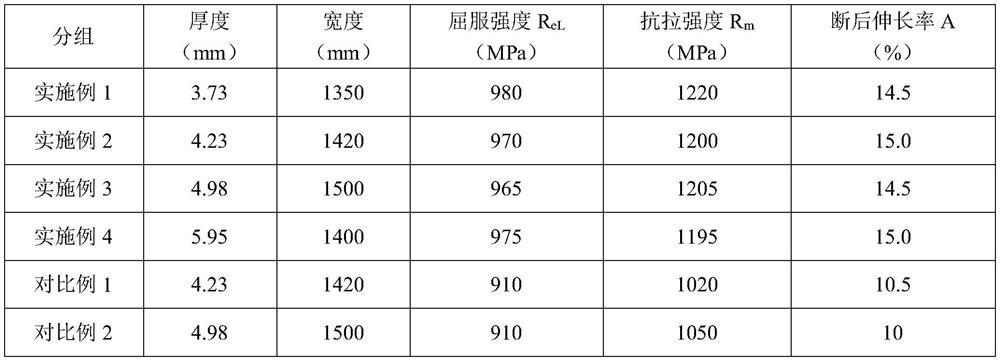 A kind of high-plasticity hot-rolled strip steel with tensile strength of 1180mpa and its production method