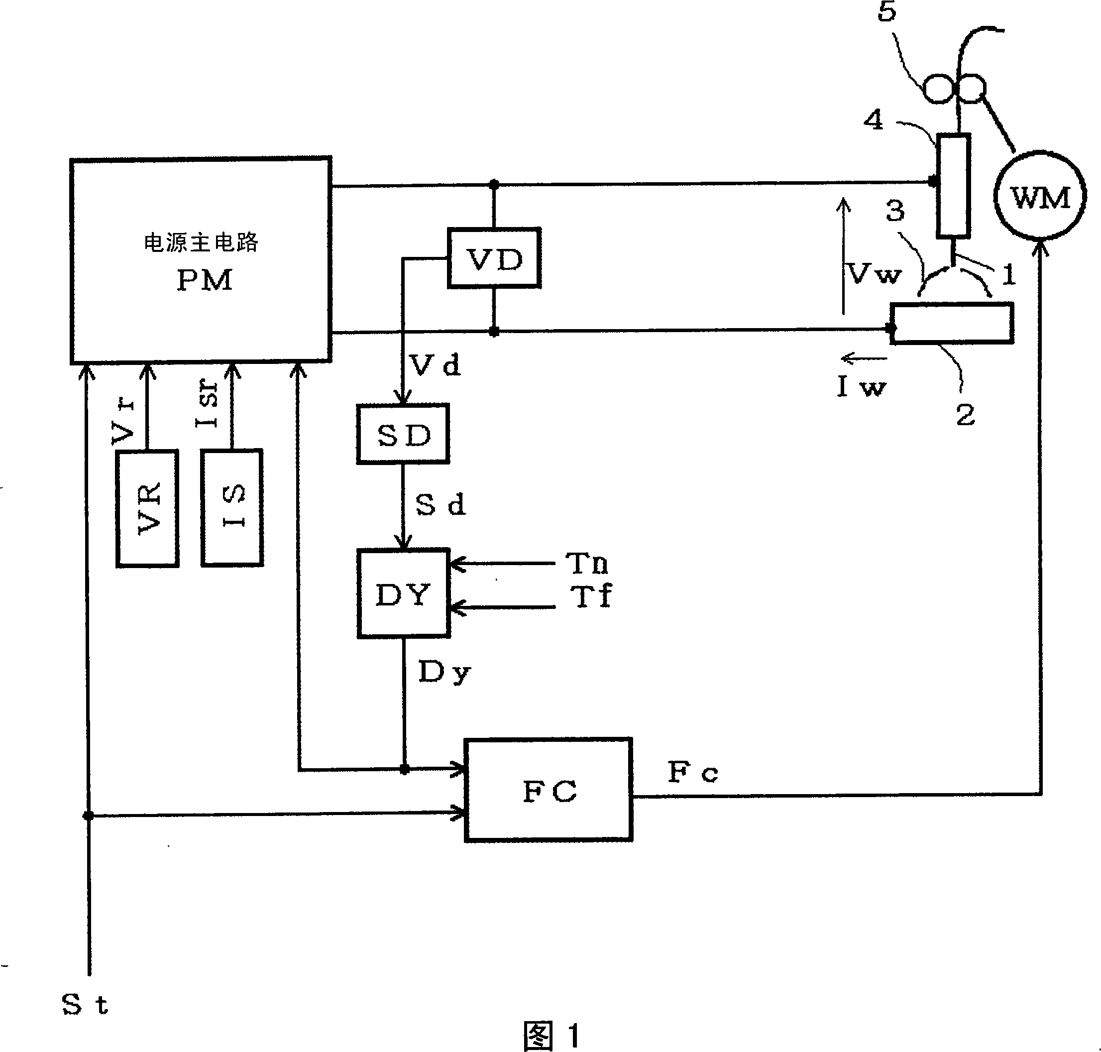 Arc start control method in consumable electrode arc welding