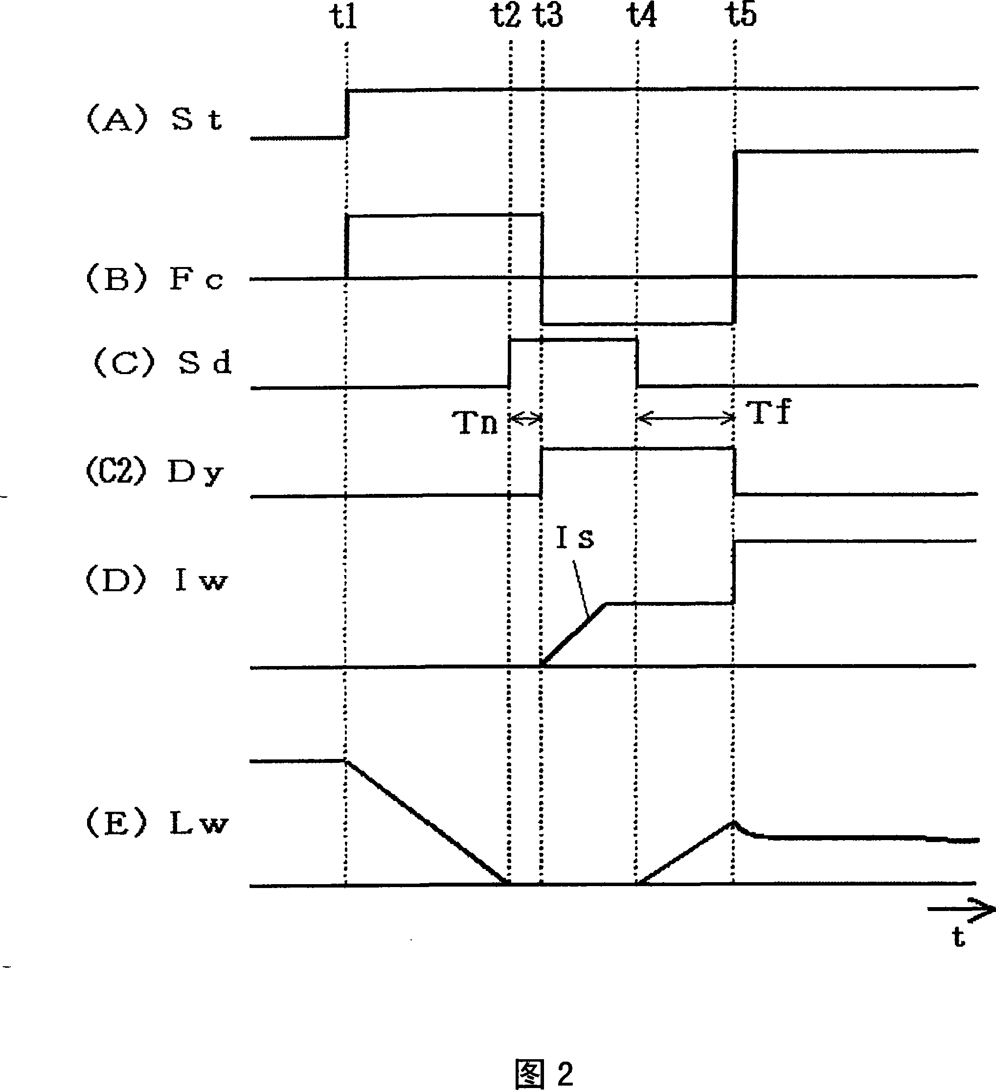 Arc start control method in consumable electrode arc welding