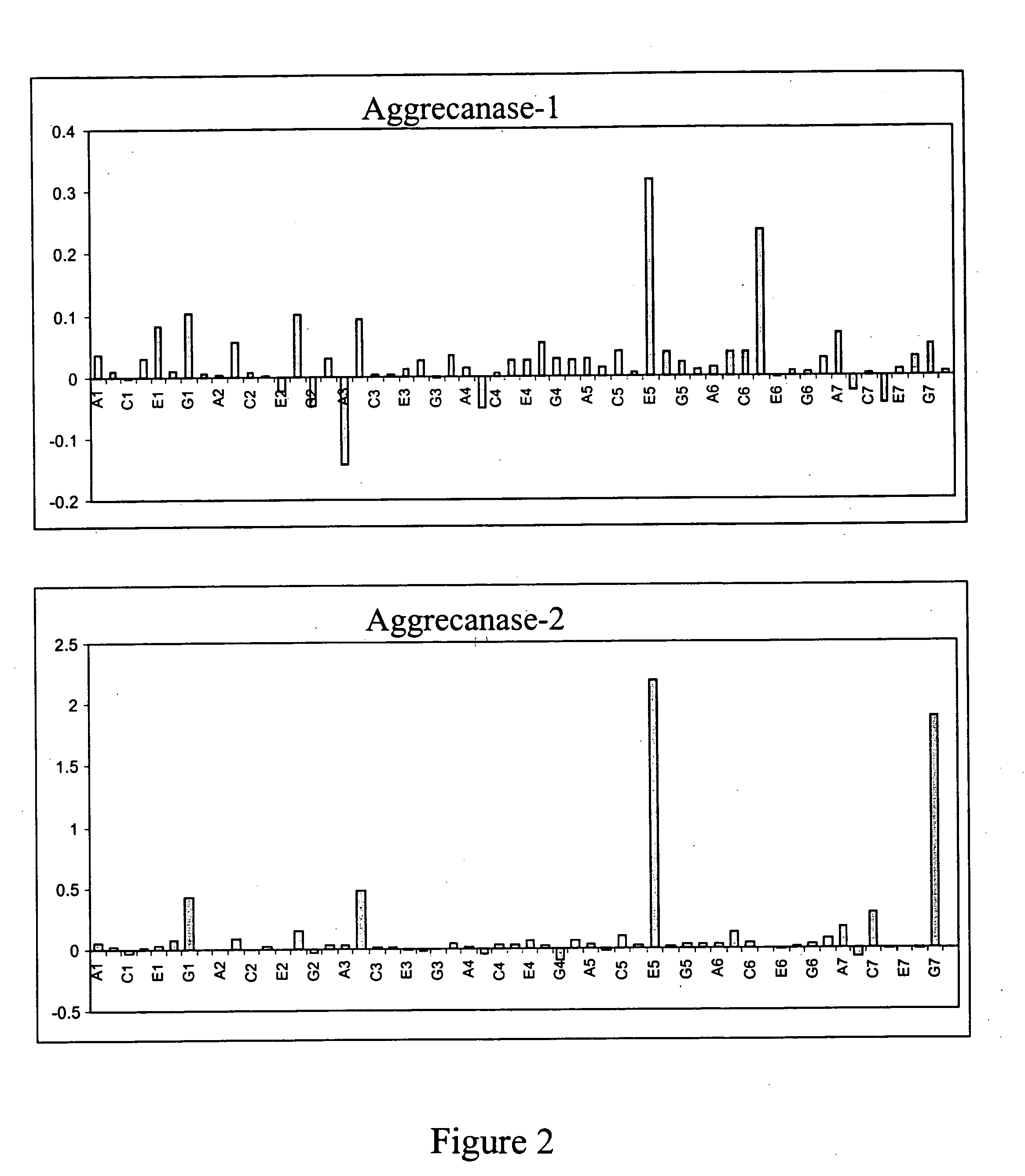 Aggrecanase-1 and -2 peptide substrates and methods