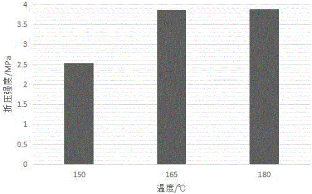 Autoclaved flyash-lime brick and manufacturing method thereof