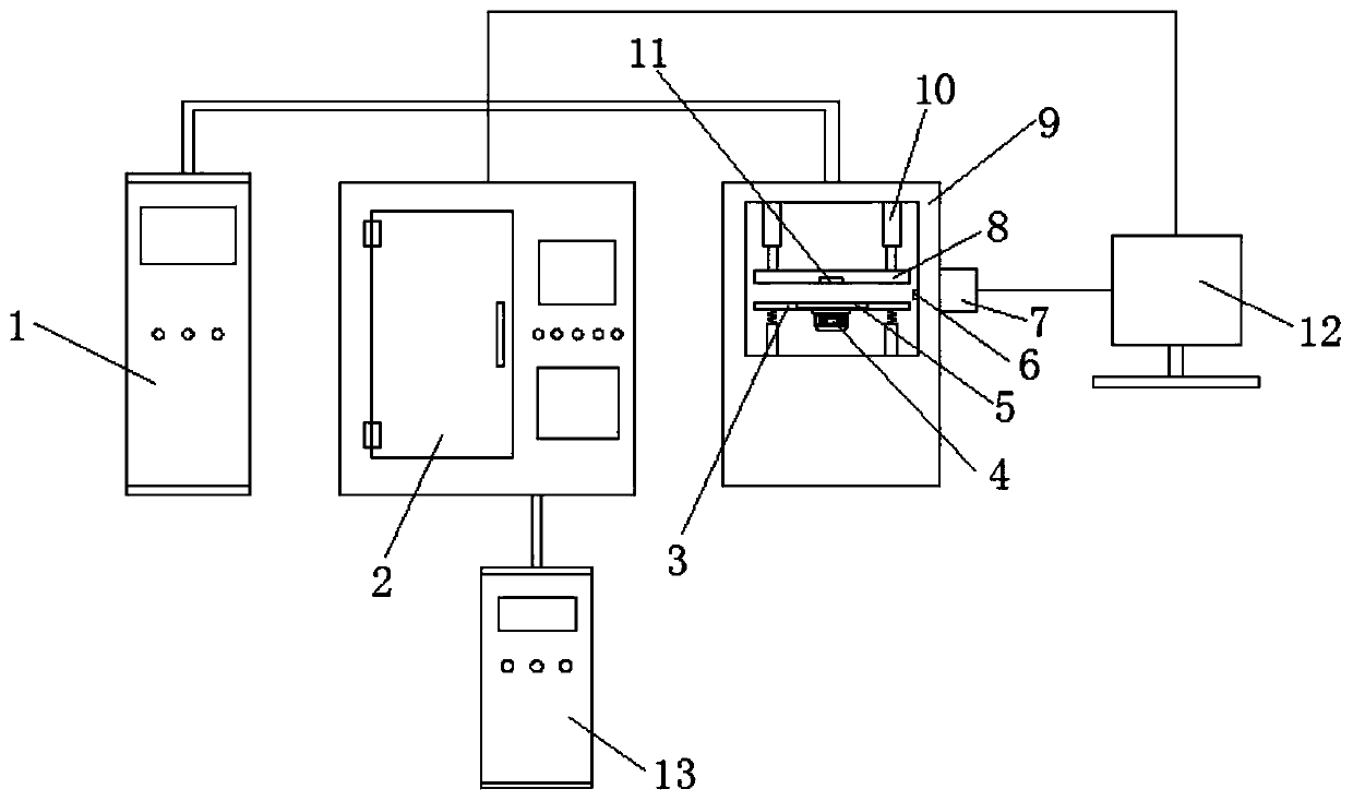 Hydraulic servo pulse test system for automobile pipeline vibration resistance in high-low temperature humid and hot environments