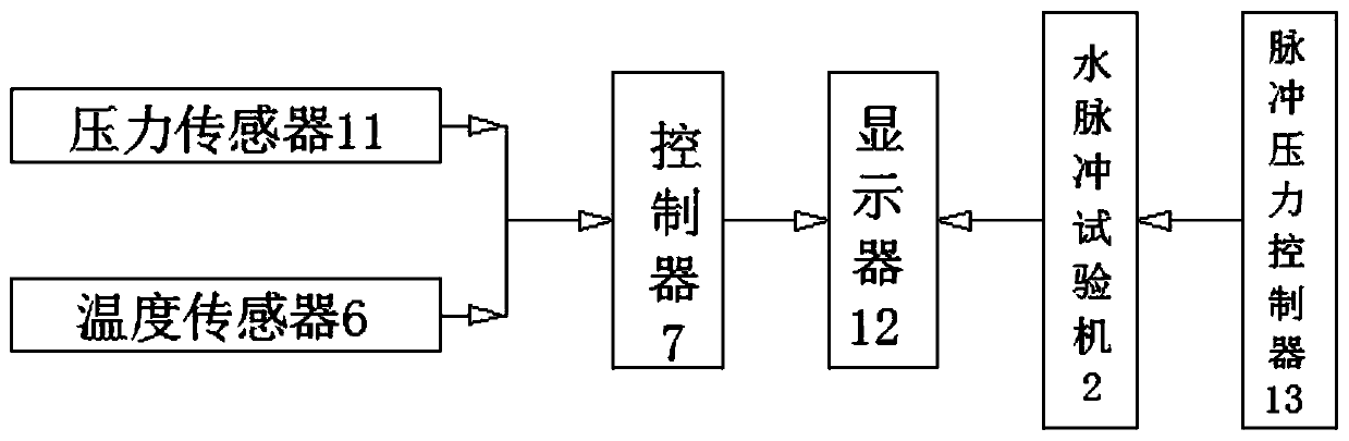 Hydraulic servo pulse test system for automobile pipeline vibration resistance in high-low temperature humid and hot environments