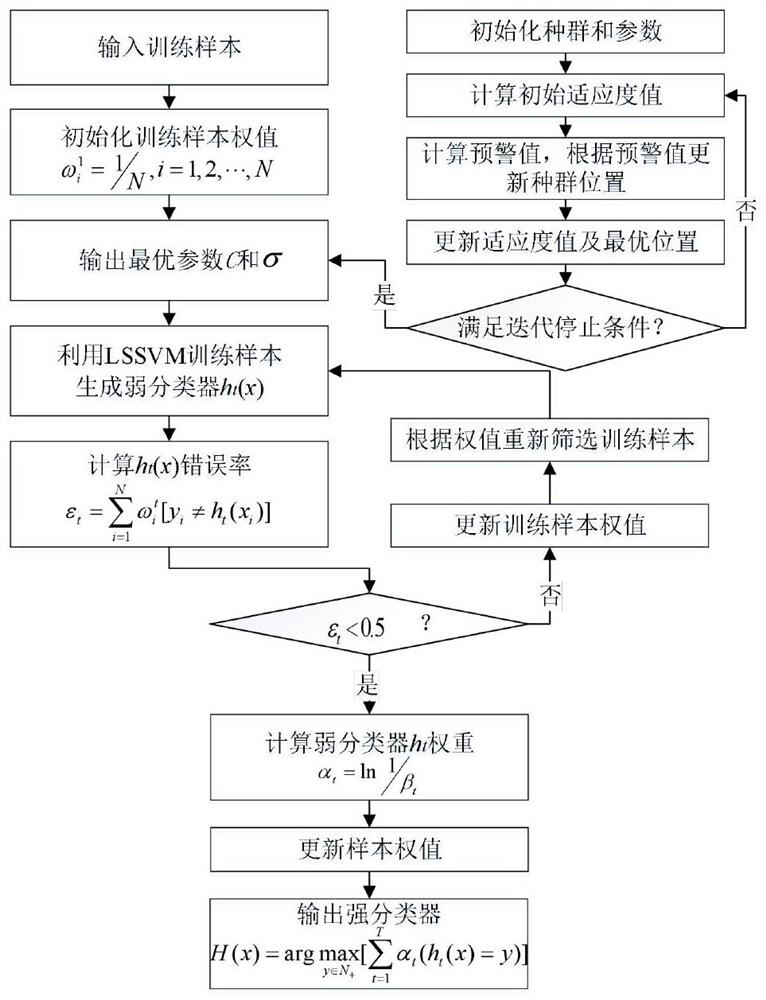 Data-driven rotor system typical fault automatic identification method