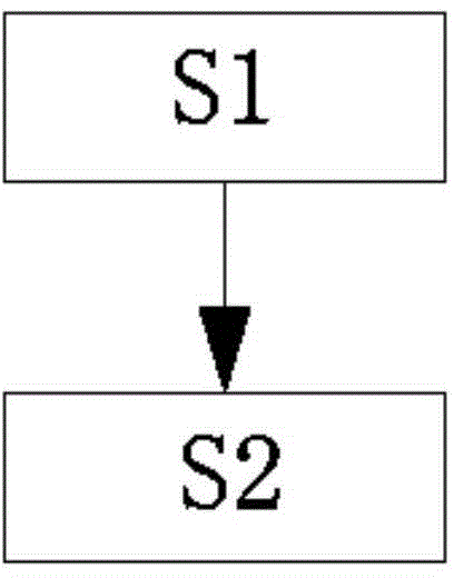 Full-automatic winding device and winding displacement control method thereof