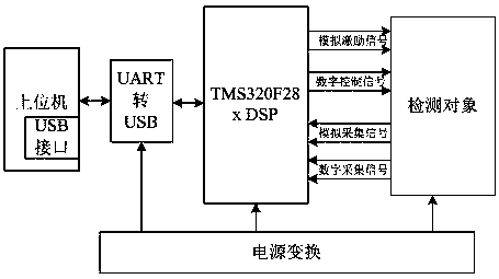 Excitation acquisition system of TMS320F28 series DSP