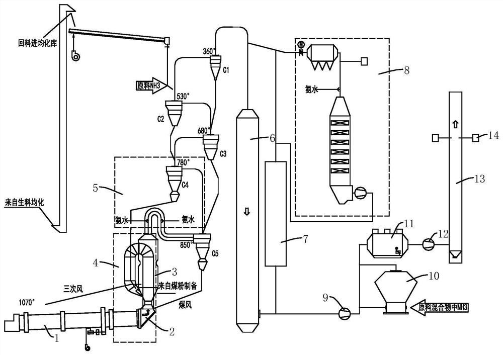 Cement kiln flue gas NOx ultra-low emission method and system