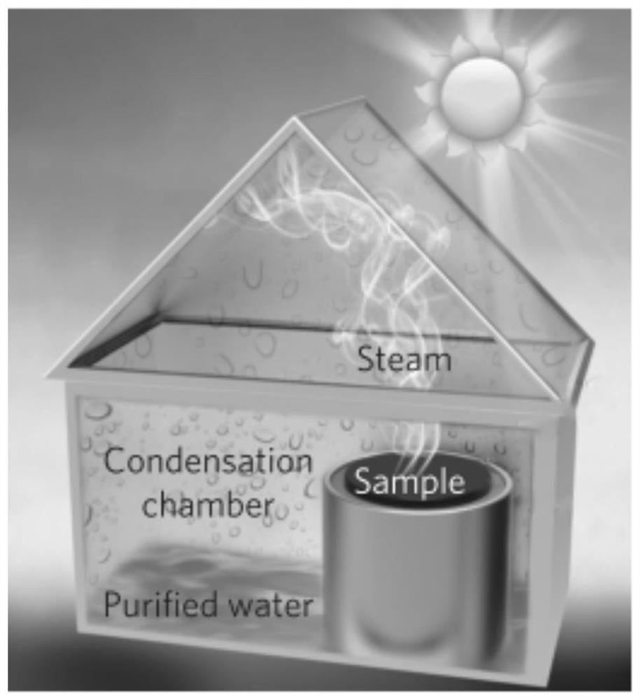 A kind of composite material of intermetallic compound and airgel and its preparation method and application