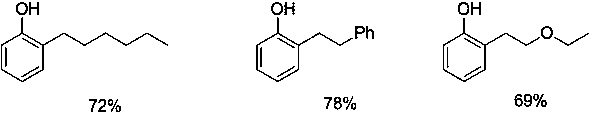 Preparation method of ortho-alkylphenol