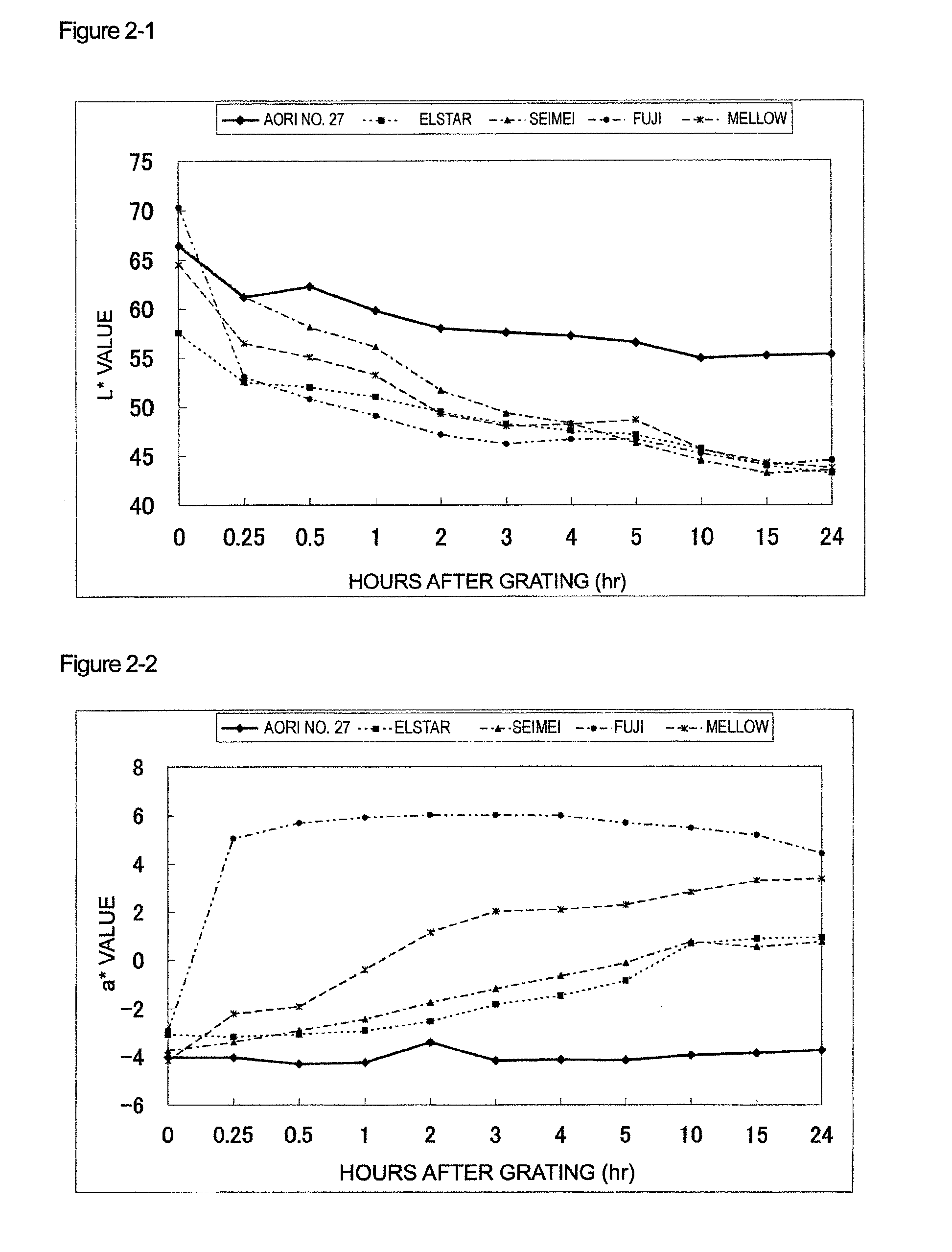 Non-browning apple, method for producing the same, and drink and food using the same