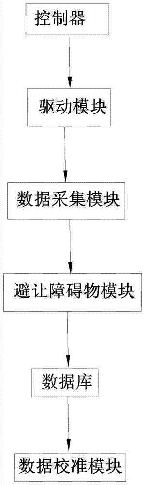 Method and device for data acquisition of geomagnetic indoor positioning reference map